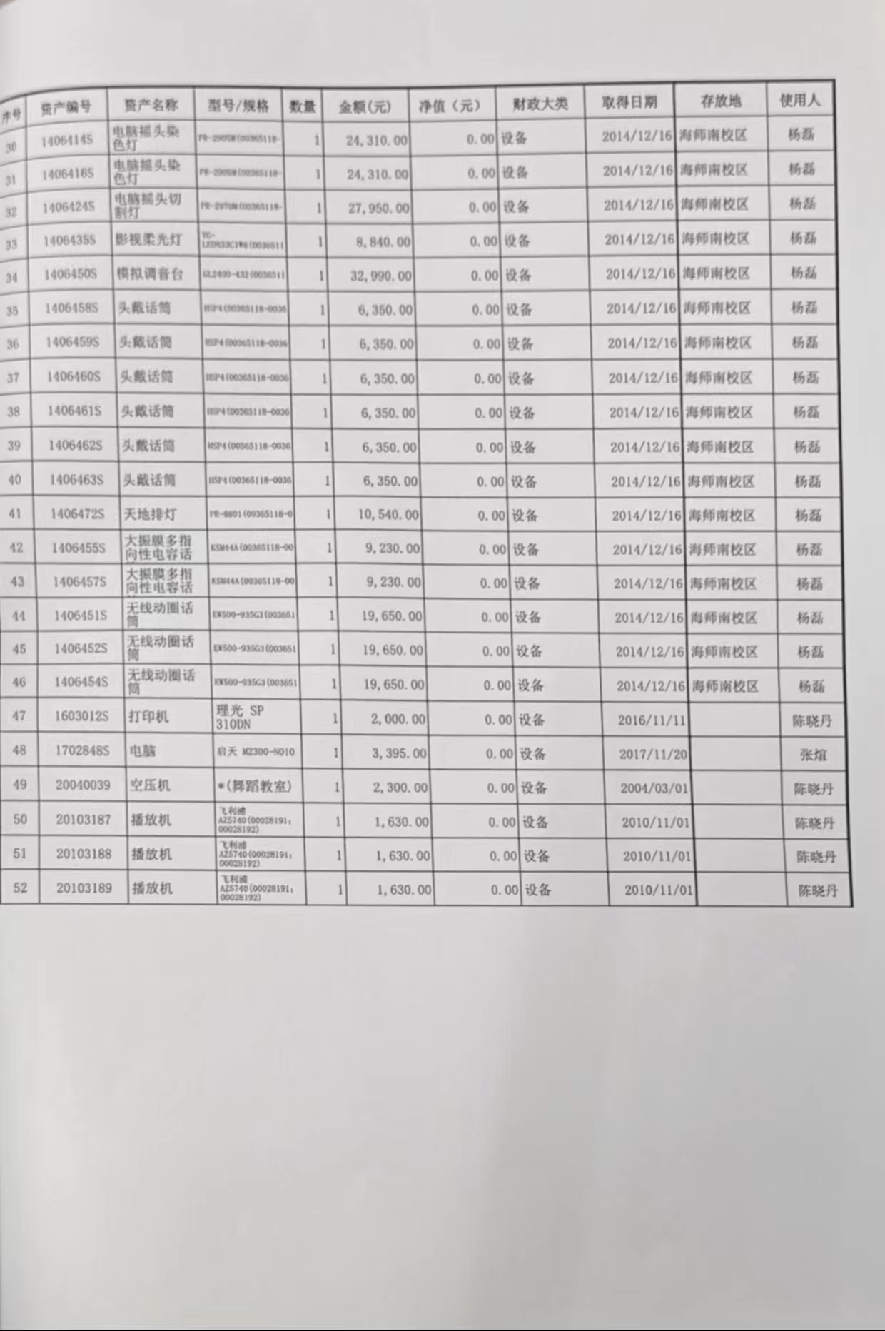 音乐学院资产报废报损公示