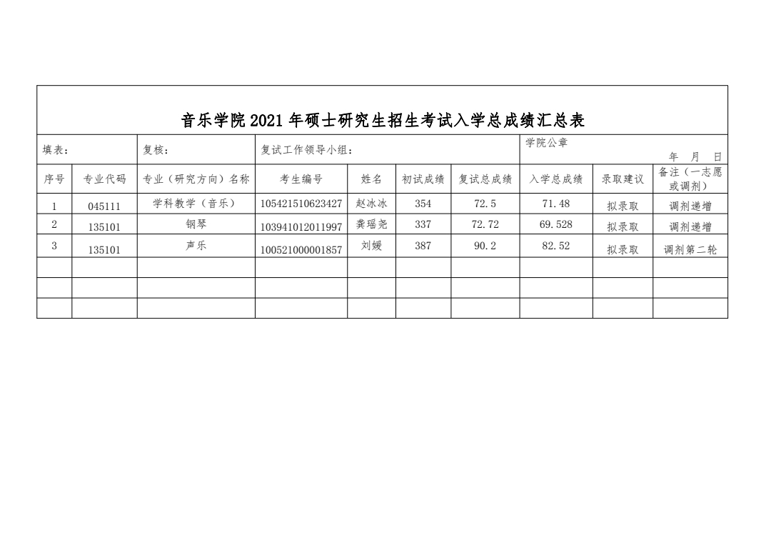 音乐学院补充拟录名单